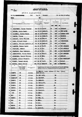 Saratoga (CV-3) > 1944