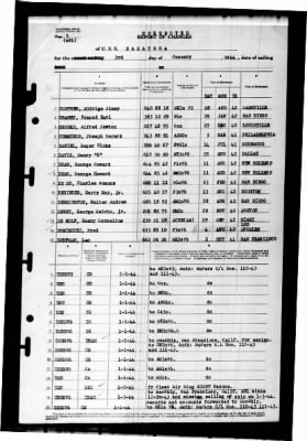 Saratoga (CV-3) > 1944