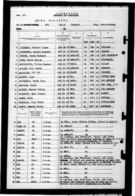 Saratoga (CV-3) > 1944