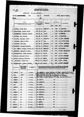 Saratoga (CV-3) > 1944