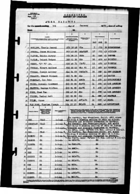 Saratoga (CV-3) > 1944