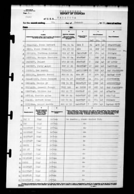 Saratoga (CV-3) > 1944