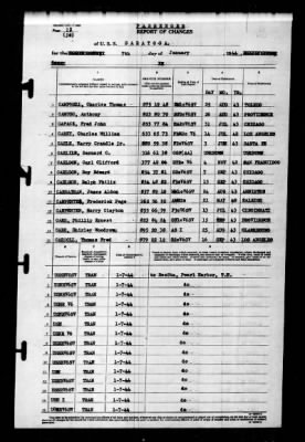 Saratoga (CV-3) > 1944