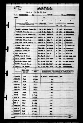 Saratoga (CV-3) > 1944