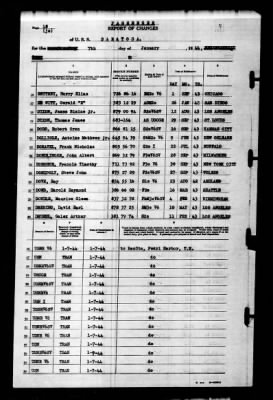 Saratoga (CV-3) > 1944