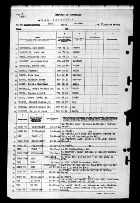 Saratoga (CV-3) > 1944