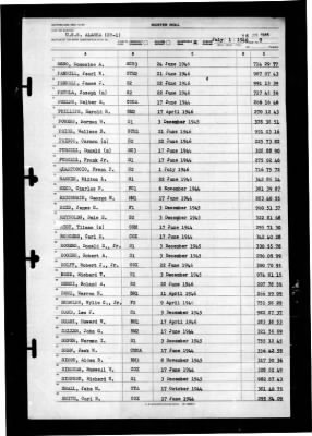 Alaska (CB-1) > 1946