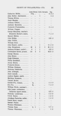 Volume XIV > Transcript of the Provincial Tax, County of Philadelphia. 1774.