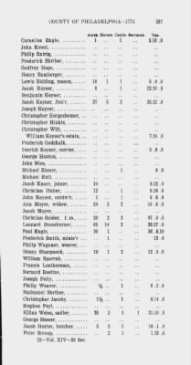 Thumbnail for Volume XIV > Transcript of the Provincial Tax, County of Philadelphia. 1774.