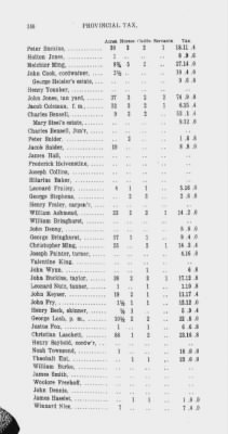 Volume XIV > Transcript of the Provincial Tax, County of Philadelphia. 1774.