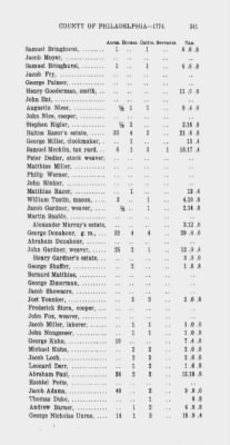 Volume XIV > Transcript of the Provincial Tax, County of Philadelphia. 1774.