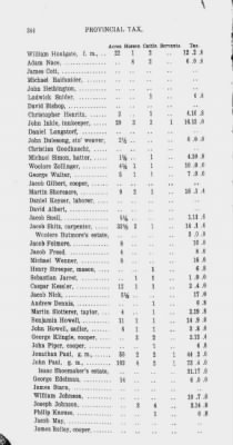 Volume XIV > Transcript of the Provincial Tax, County of Philadelphia. 1774.