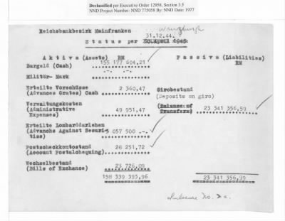 Balance Sheets of Land Control Banks, n.d.; 1944-1946