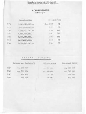 Balance Sheets of Land Control Banks, n.d.; 1944-1946