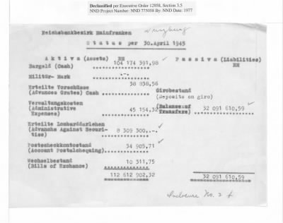 Balance Sheets of Land Control Banks, n.d.; 1944-1946