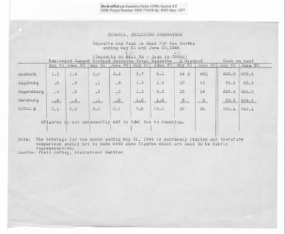 Balance Sheets of Land Control Banks, n.d.; 1944-1946