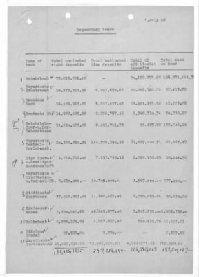 Balance Sheets of Land Control Banks, n.d.; 1944-1946