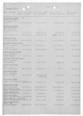 Balance Sheets of Land Control Banks, n.d.; 1944-1946