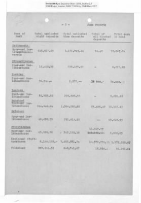 Balance Sheets of Land Control Banks, n.d.; 1944-1946