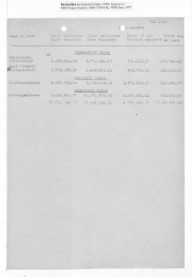 Balance Sheets of Land Control Banks, n.d.; 1944-1946