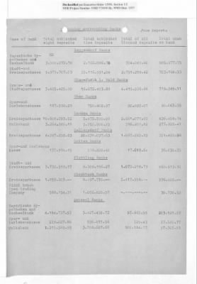 Balance Sheets of Land Control Banks, n.d.; 1944-1946