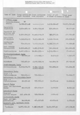 Balance Sheets of Land Control Banks, n.d.; 1944-1946