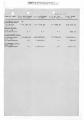 Balance Sheets of Land Control Banks, n.d.; 1944-1946