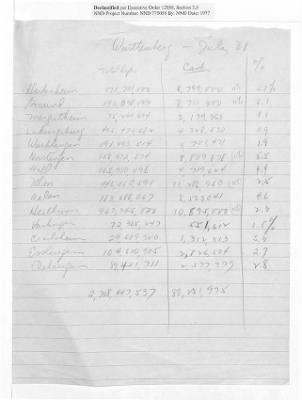 Balance Sheets of Land Control Banks, n.d.; 1944-1946