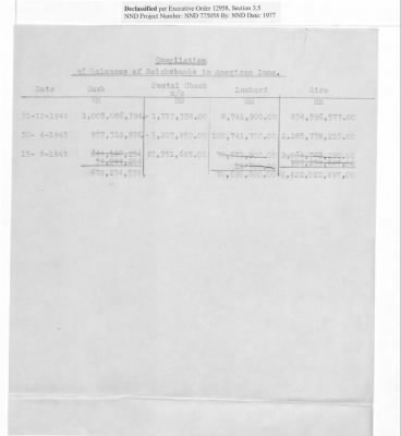 Thumbnail for Balance Sheets of Land Control Banks, n.d.; 1944-1946