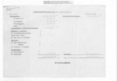 Balance Sheets of Land Control Banks, n.d.; 1944-1946