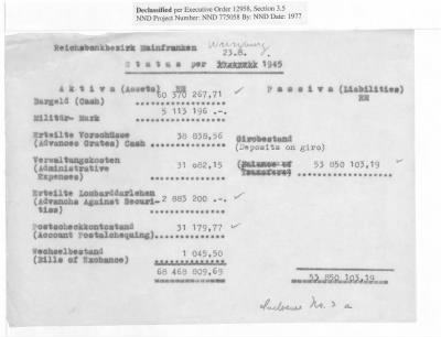 Thumbnail for Balance Sheets of Land Control Banks, n.d.; 1944-1946