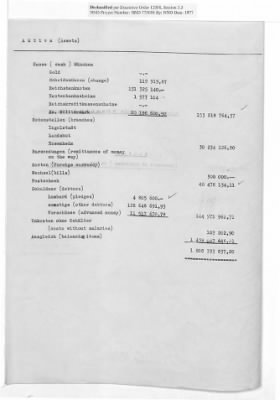 Balance Sheets of Land Control Banks, n.d.; 1944-1946