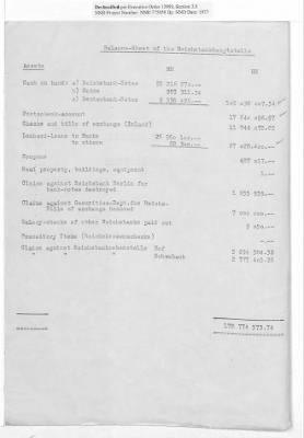 Balance Sheets of Land Control Banks, n.d.; 1944-1946