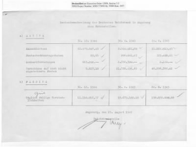 Balance Sheets of Land Control Banks, n.d.; 1944-1946