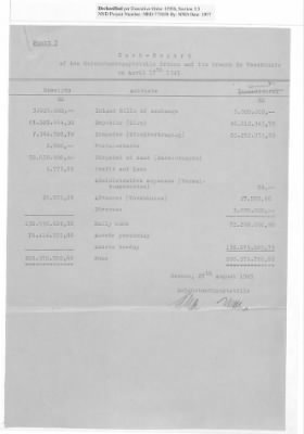 Balance Sheets of Land Control Banks, n.d.; 1944-1946