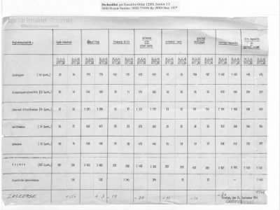 Balance Sheets of Land Control Banks, n.d.; 1944-1946