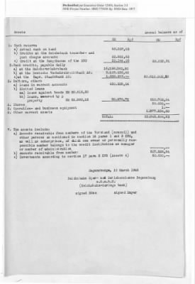 Balance Sheets of Land Control Banks, n.d.; 1944-1946