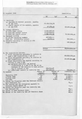 Balance Sheets of Land Control Banks, n.d.; 1944-1946