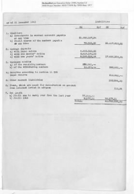 Balance Sheets of Land Control Banks, n.d.; 1944-1946