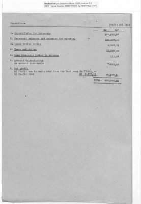 Balance Sheets of Land Control Banks, n.d.; 1944-1946