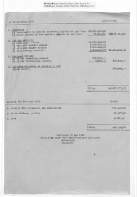 Balance Sheets of Land Control Banks, n.d.; 1944-1946