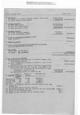 Balance Sheets of Land Control Banks, n.d.; 1944-1946