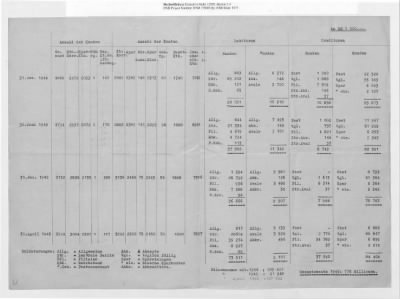 Thumbnail for Balance Sheets of Land Control Banks, n.d.; 1944-1946