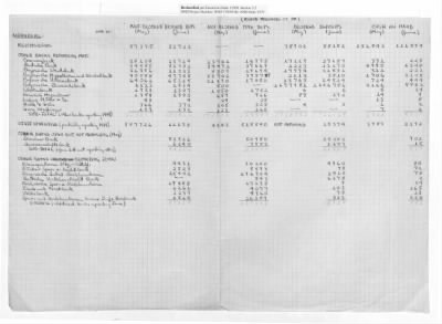 Balance Sheets of Land Control Banks, n.d.; 1944-1946