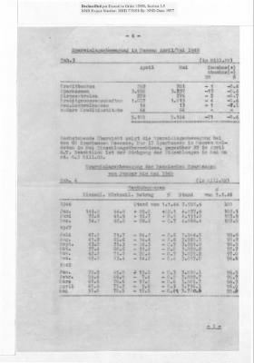 Thumbnail for Balance Sheets of Land Control Banks, 1947-1949