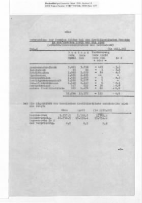 Thumbnail for Balance Sheets of Land Control Banks, 1947-1949