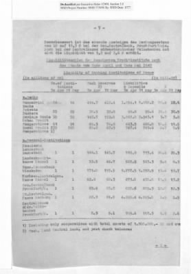 Thumbnail for Balance Sheets of Land Control Banks, 1947-1949