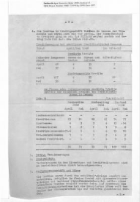 Thumbnail for Balance Sheets of Land Control Banks, 1947-1949