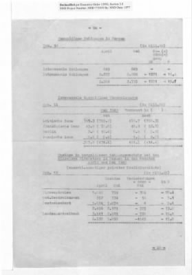 Thumbnail for Balance Sheets of Land Control Banks, 1947-1949