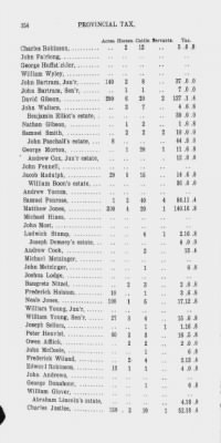 Volume XIV > Transcript of the Provincial Tax, County of Philadelphia. 1774.